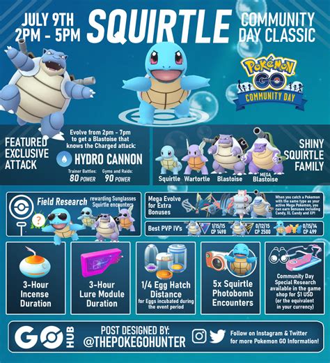 Squirtle Community Day Classic (July 2023).